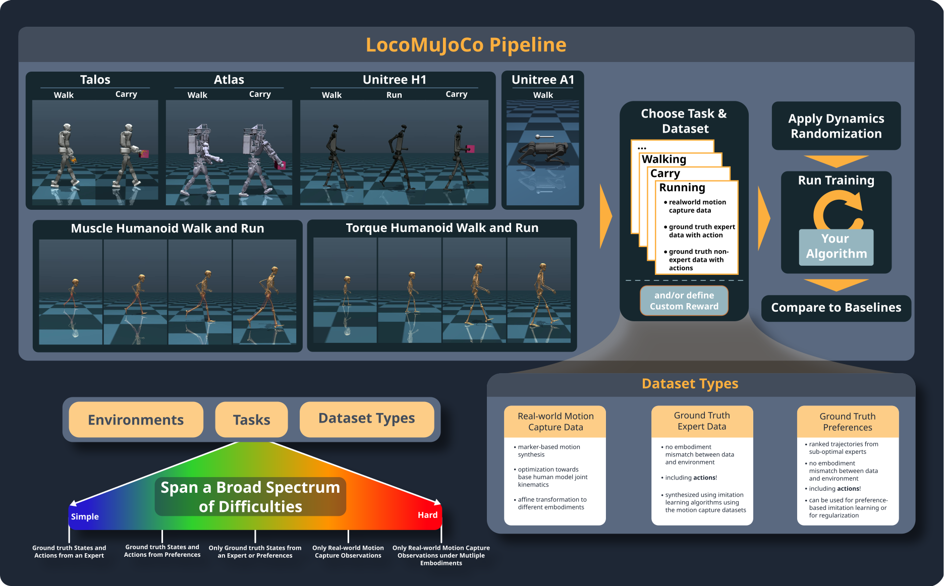 ../_images/locomujoco_pipeline.png